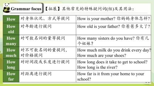 （新课标）Unit 5 Section A 3a-3c 课件 （新目标英语七下 Unit 5 Why