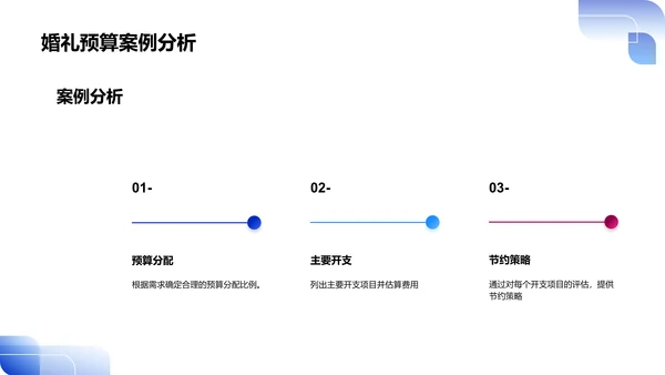 婚礼预算规划