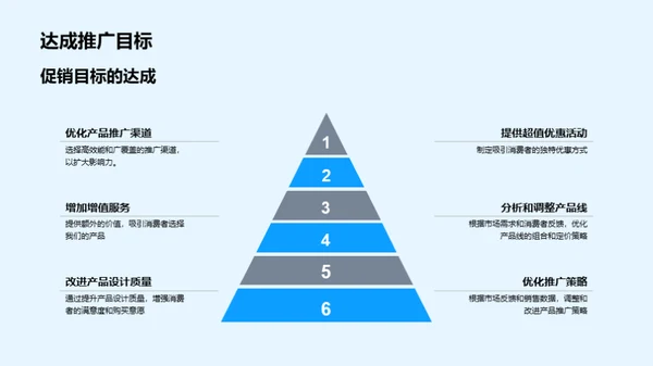 双十一旅游营销策略