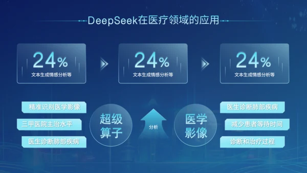 蓝色科技风Deepseek开源大模型场景应用介绍PPT
