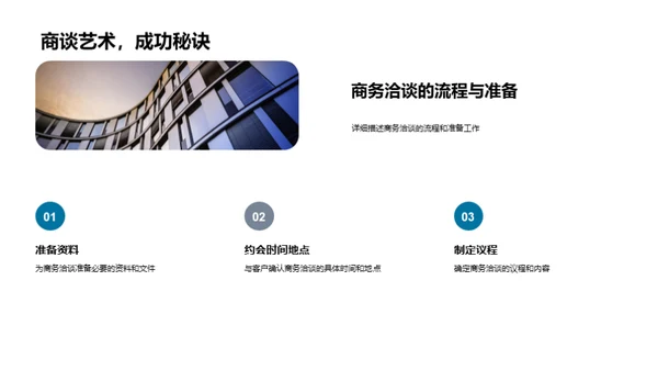 家居业商务礼仪指南