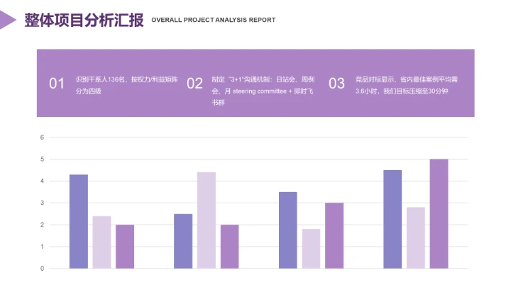 扁平风PPT柱状图