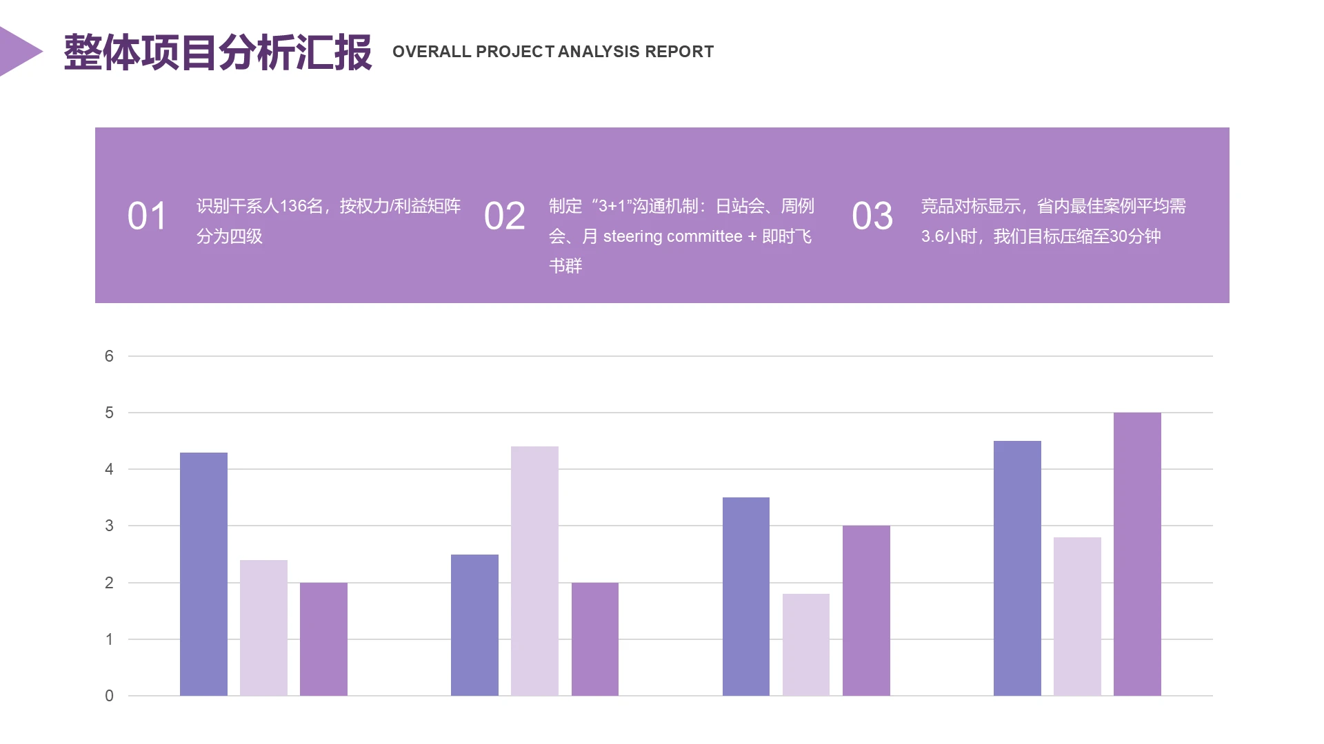 扁平风PPT柱状图