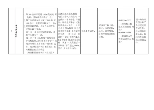 建设工程材料送检规范汇总