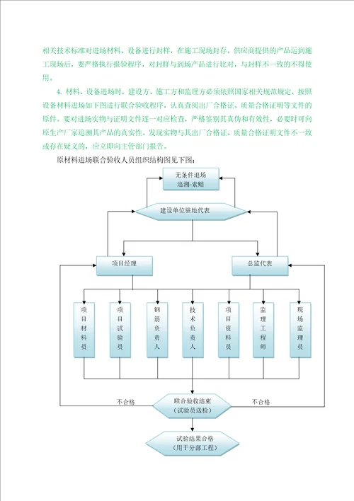 材料进场验收见证取样方案共16页