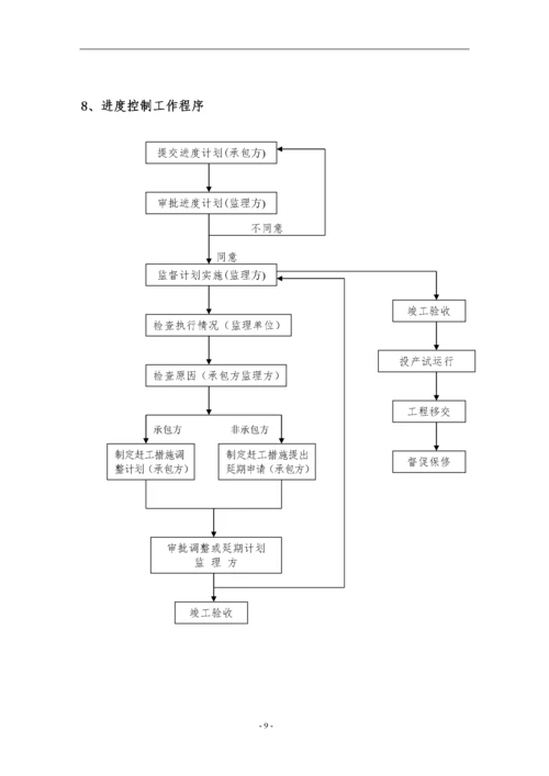 工程监理程序.docx