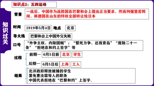 第四单元 新民主主义革命的开始 核心素养时代大单元复习课件