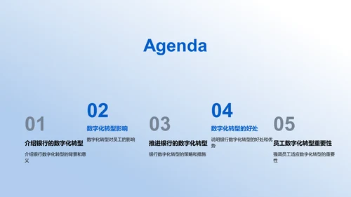 银行数字化转型演讲