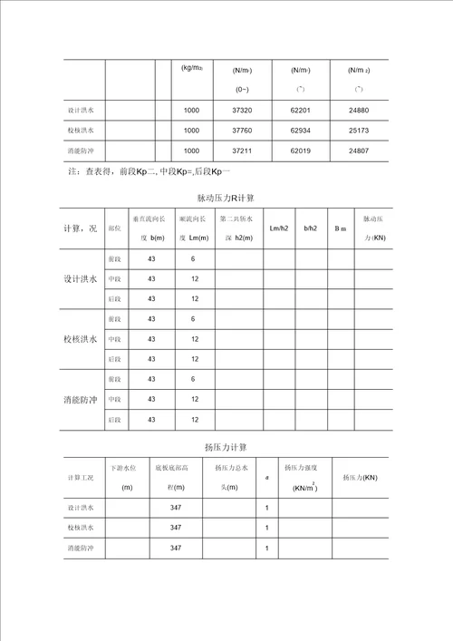 消力池稳定计算