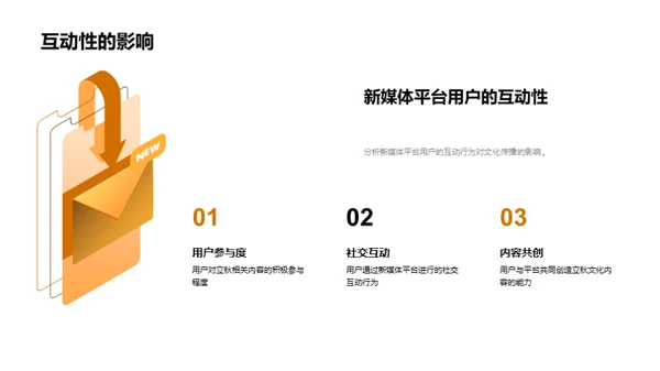 立秋文化与新媒体融合