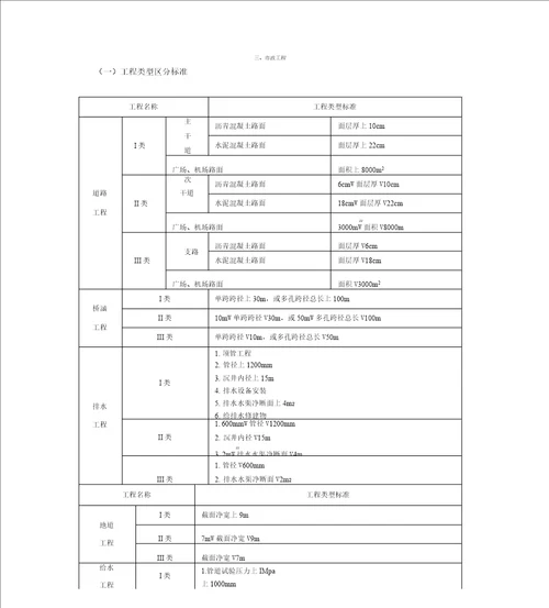 项目工程类别划分规范标准汇总
