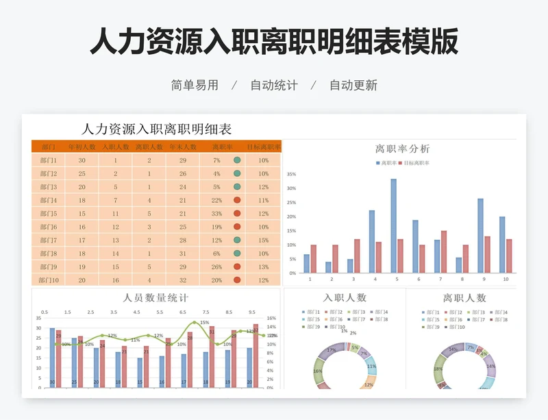 人力资源入职离职明细表模版