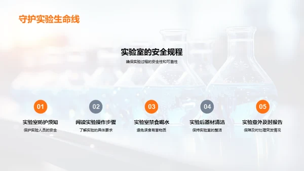 探索化学反应之美