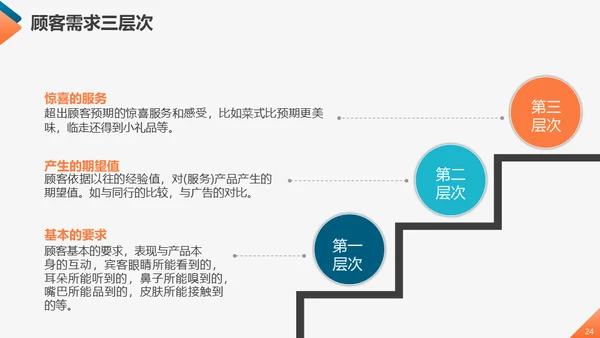 工商业服务质量管理提升商务礼仪培训通用PPT模板