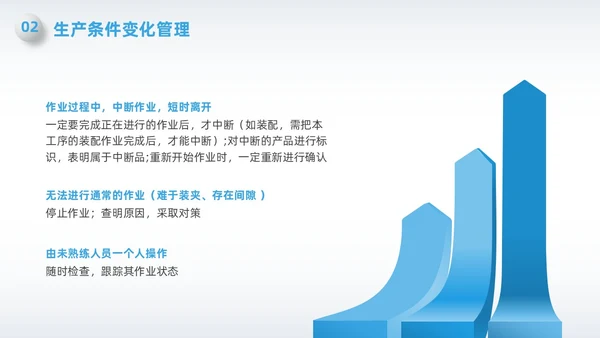 蓝色简约微粒体变化点管理PPT