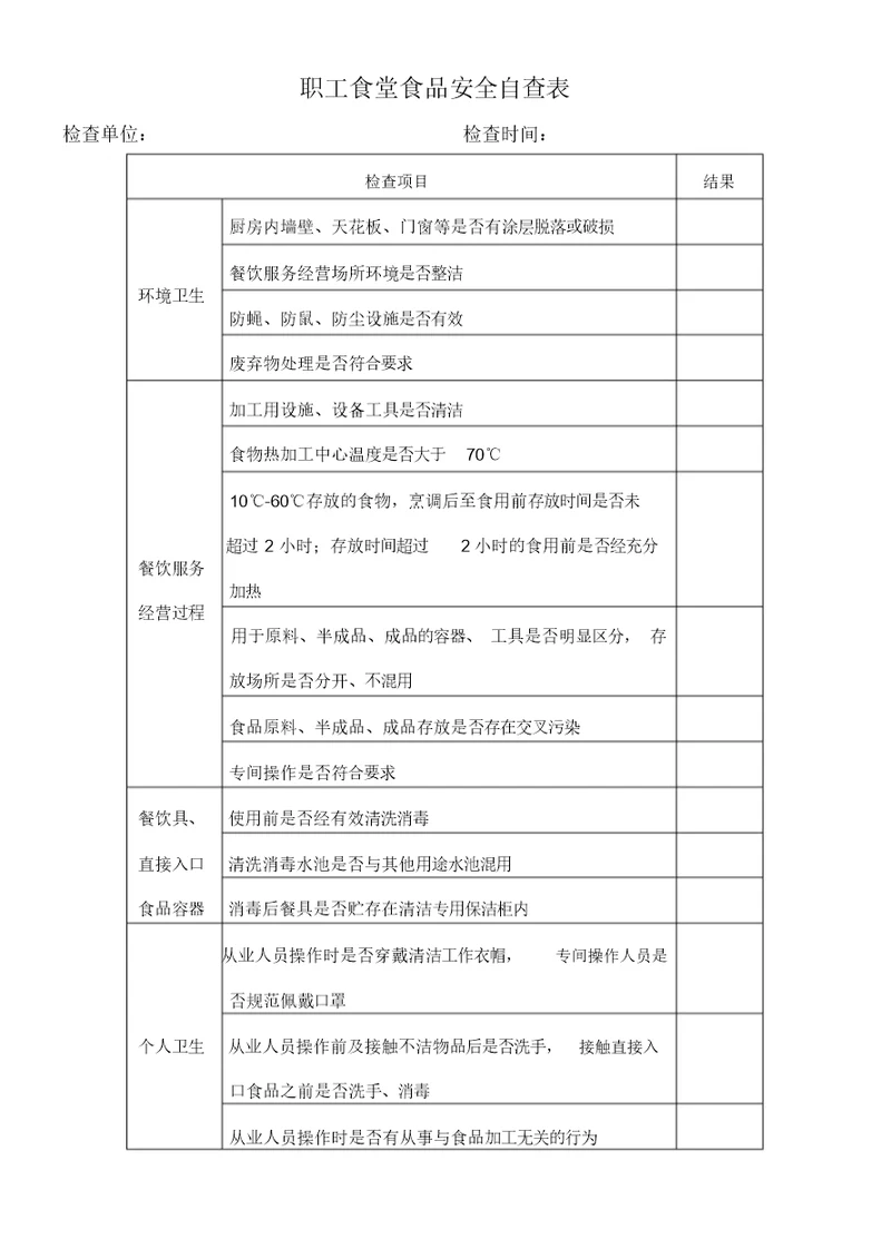 职工食堂食品安全自查表