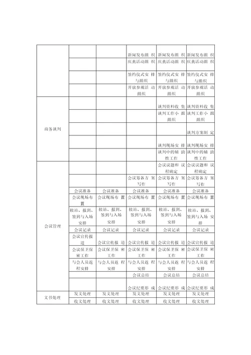 任职资格标准专业族文秘类