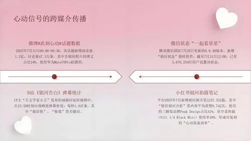 深红色创意风七夕浪漫星河为证此刻心动PPT模板