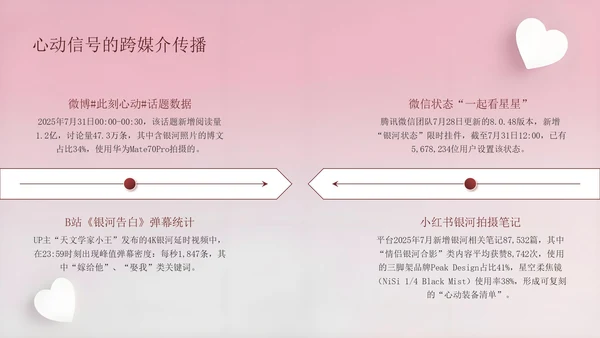 深红色创意风七夕浪漫星河为证此刻心动PPT模板