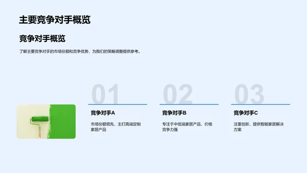 家居业年终报告PPT模板