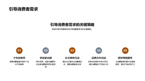 大暑商机与营销策略