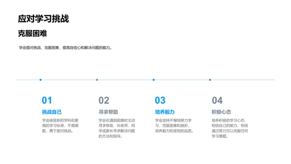 六年级学习导向PPT模板