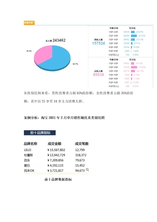 成人用品天猫网络可行性策划与运营方案