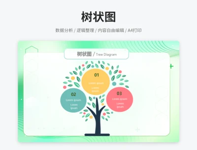 树状图