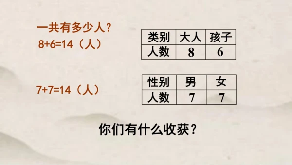 人教版 一年级下册数学第三单元 分类与整理 课件 (共24张PPT)