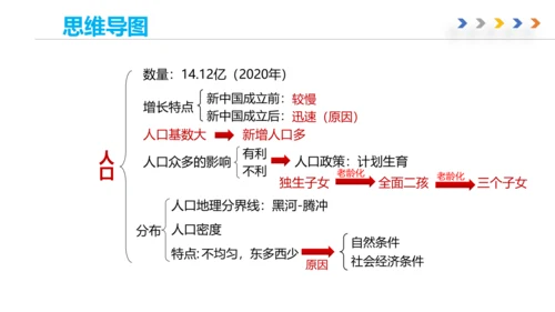 八上：从世界看中国（一轮复习课件8张）（人教版）