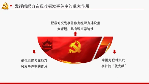 应对突发事件是组织力建设的重大课题党课PPT模板