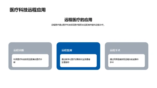 医疗保健行业的创新与发展