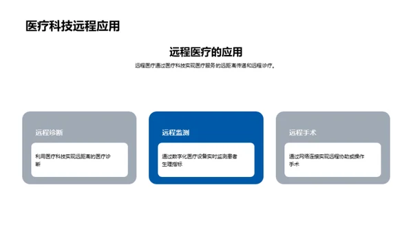 医疗保健行业的创新与发展