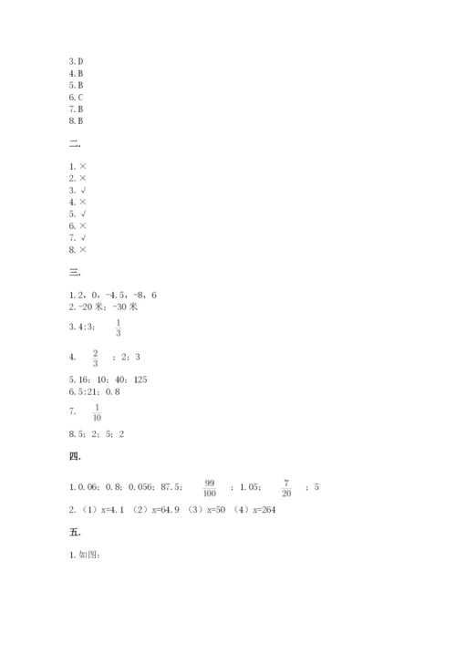 实用小学数学青岛版六年级下册期末测试卷带答案ab卷.docx