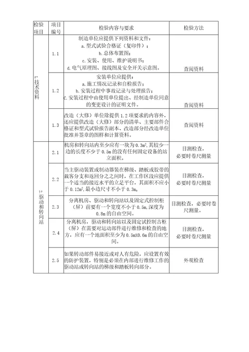 自动扶梯与人行道安装过程、最终检验规程