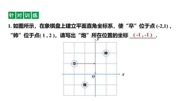 7.2.1 用坐标表示地理位置课件 (共21张PPT)