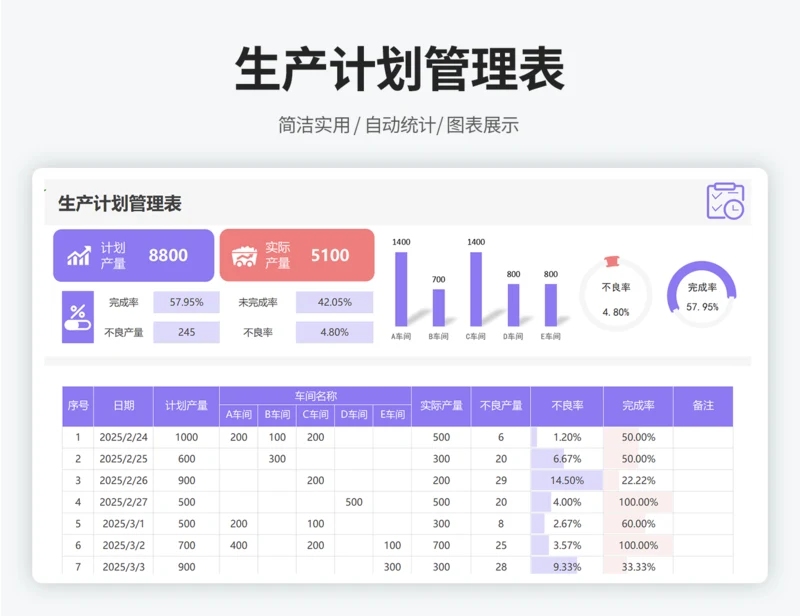 生产计划管理表
