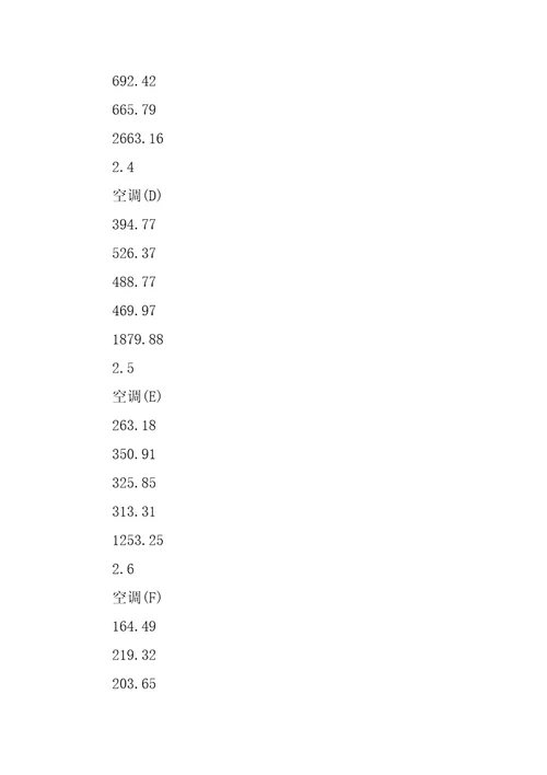 南通空调配件项目可行性研究报告样例