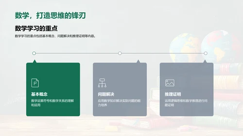 学科掌控与应用