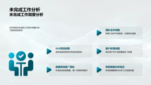 季度业绩总结报告PPT模板