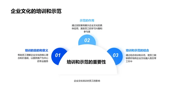 咨询公司企业文化解析PPT模板