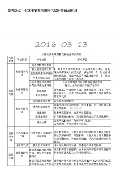 .高考必读!特殊气候类型的分