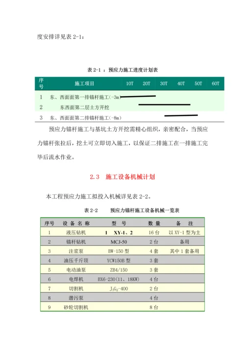 支护预应力锚索方案.docx