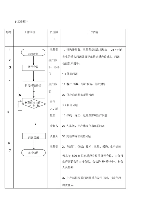 快速反应会议管理程序