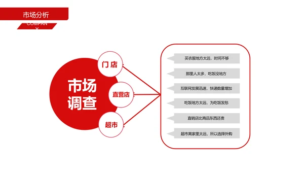 招商引资商业计划书通用PPT模板