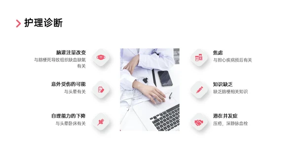 红色实拍后循环缺血护理查房医疗脑血管中风治疗诊断措施培训ppt