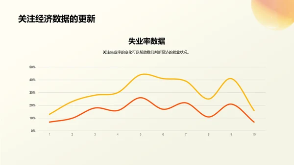 橙色创意3D风宏观经济形势分析PPT模板