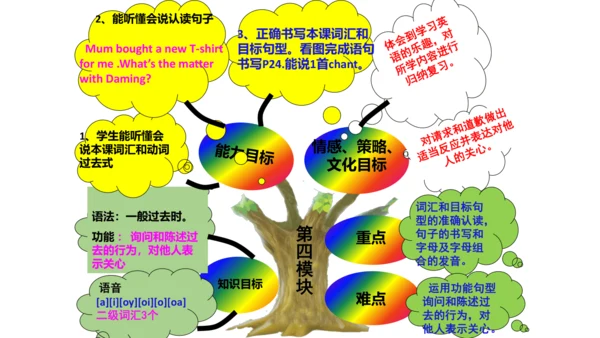 新标准英语第五册教材知识点梳理