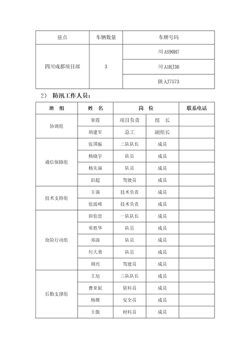 汛期应急全新预案样本