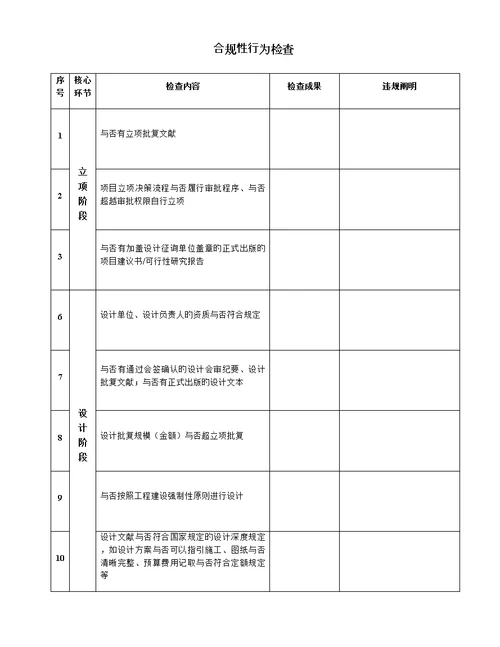 中国移动工程合规性检查